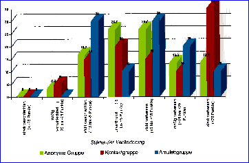 Durch Geistiges Heilen behandelte Patientengruppen