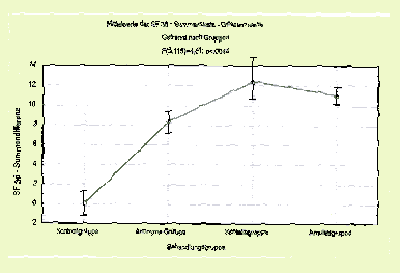 Nach Geistheilung - Patientengruppen