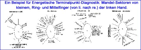 Geistiges Heilen Geistheiler Geistheilung Geistige Heiler Fernheilen Handauflegen Fernbehandeln Fernbehandlung Wunderheiler Wunderheilung